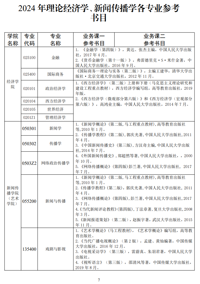 2024西北政法大学考研参考书目