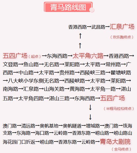 青岛马拉松倒计时 最全出行攻略看这里