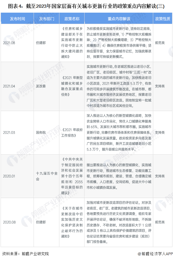 图表4:截至2023年国家层面有关城市更新行业的政策重点内容解读(三)