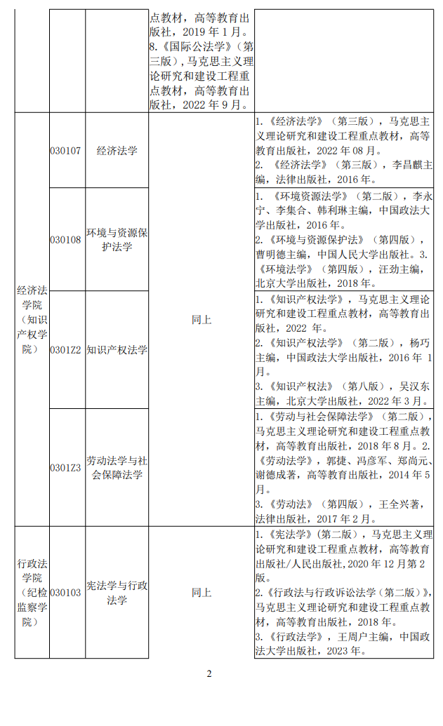 2024西北政法大学考研参考书目