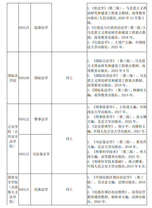 2024西北政法大学考研参考书目