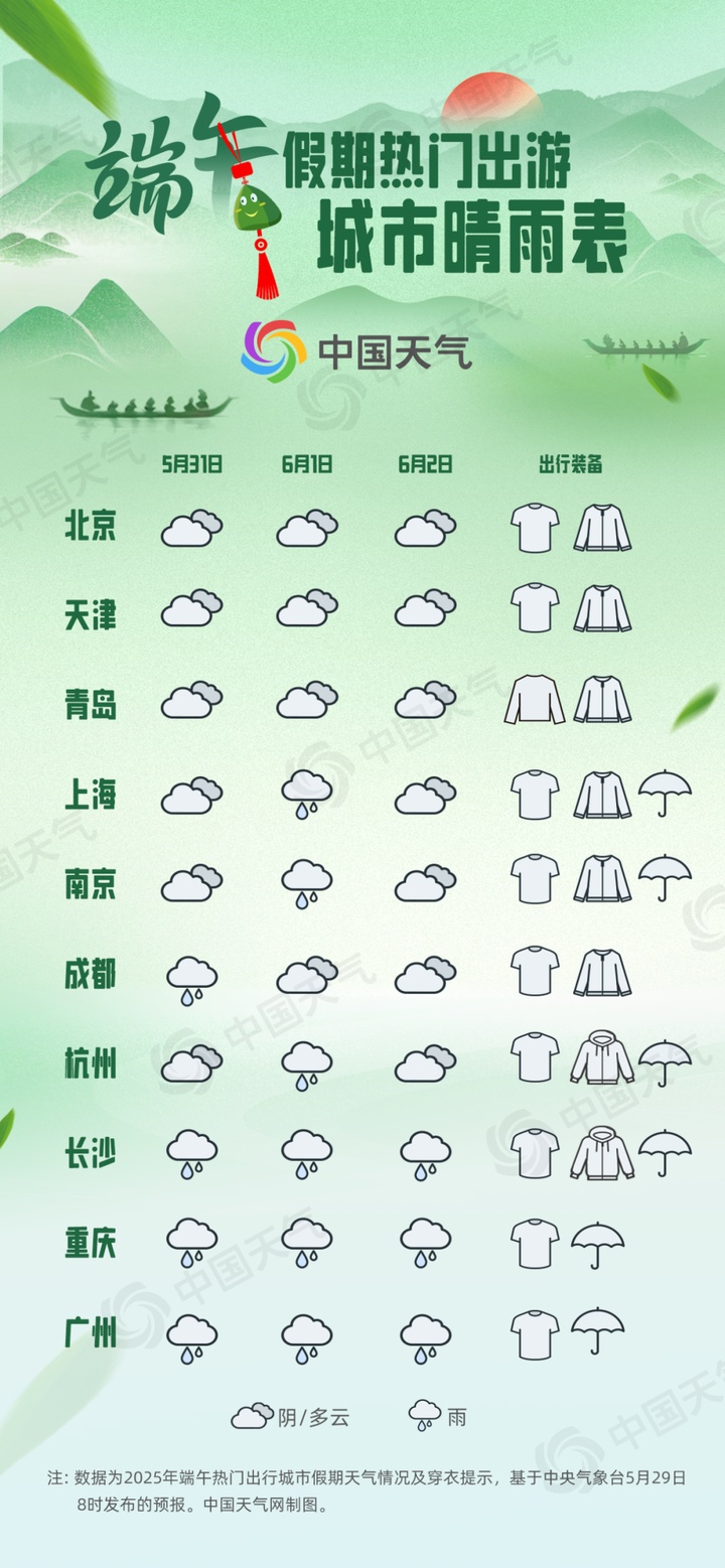 端午假期天气地图来了 出游穿衣指南请收好