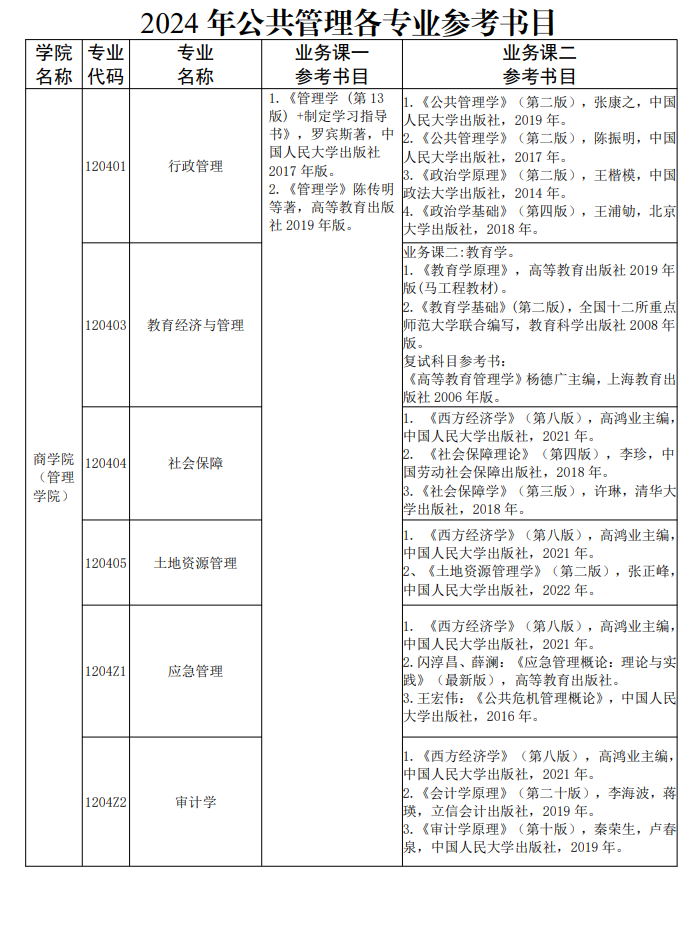 2024西北政法大学考研参考书目