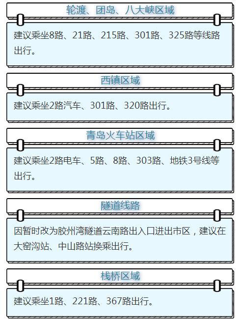 青岛马拉松倒计时 最全出行攻略看这里