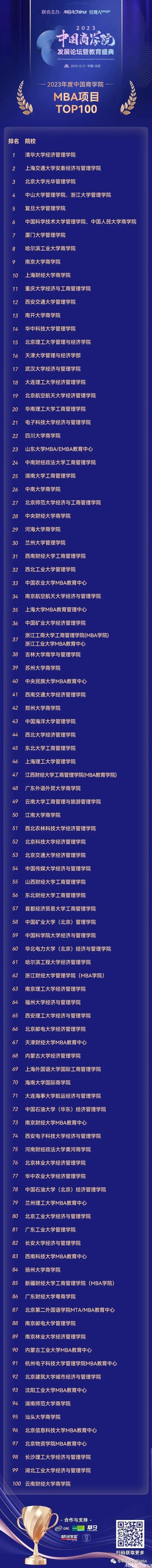 2023年度中国商学院MBA项目TOP100榜单重磅发布---华中农业大学MBA项目入榜